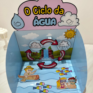 CICLO DA ÁGUA