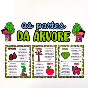 PAINEL PARTES DA ÁRVORE dia da árvore