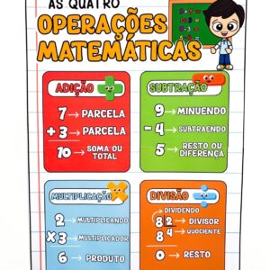 Cartaz Operações Matemáticas