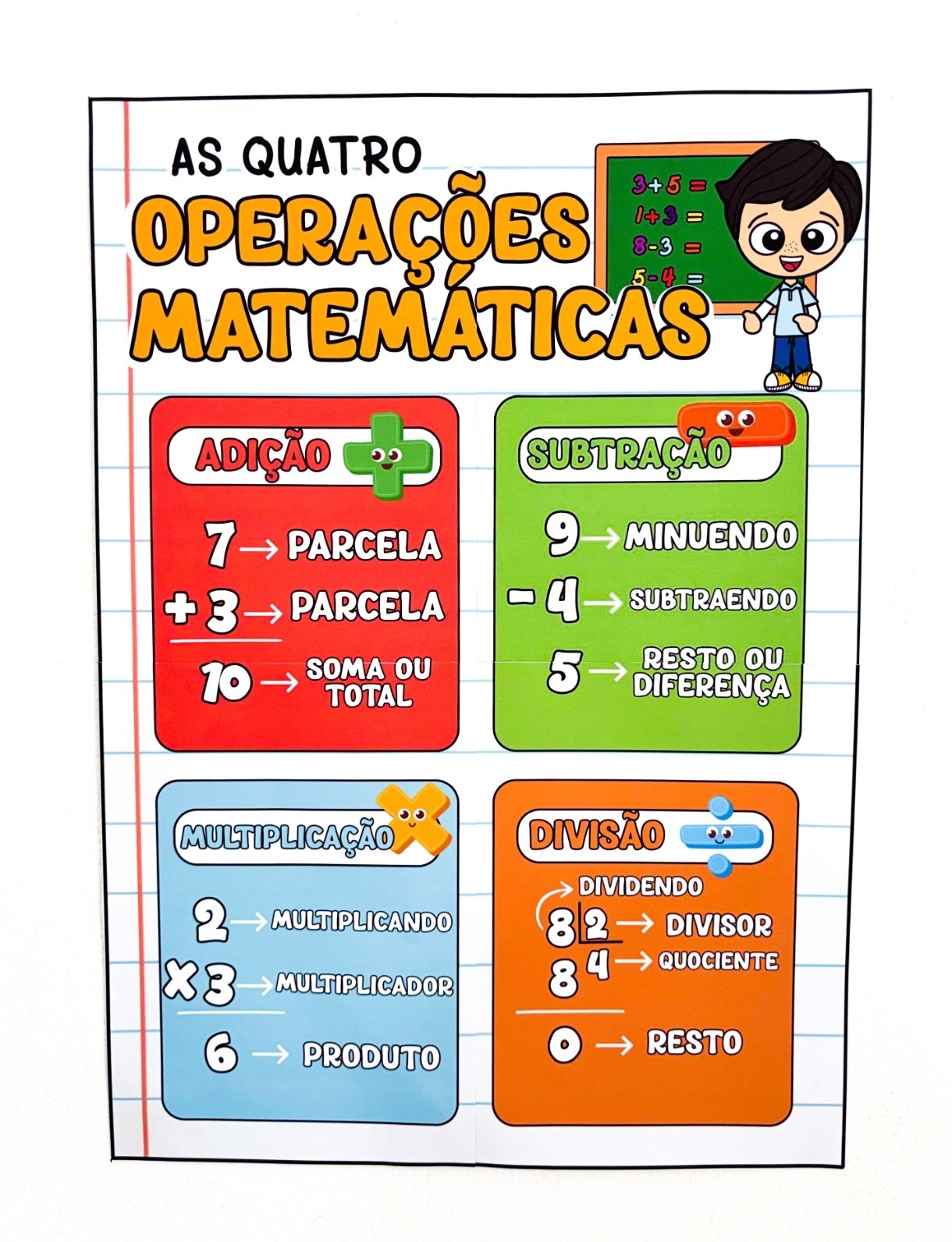 Cartaz Operações Matemáticas